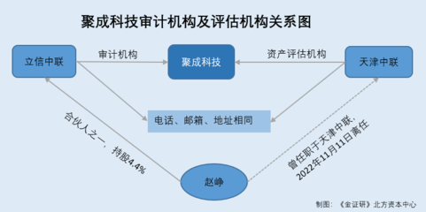 審計(jì)機(jī)構(gòu)獨(dú)立性如何體現(xiàn)?審計(jì)機(jī)構(gòu)獨(dú)立性的具體表現(xiàn)與保障機(jī)制 行業(yè)新聞 第6張 審計(jì)機(jī)構(gòu)獨(dú)立性如何體現(xiàn)?審計(jì)機(jī)構(gòu)獨(dú)立性的具體表現(xiàn)與保障機(jī)制 行業(yè)新聞 第6張