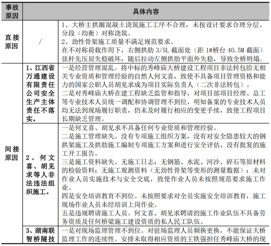 設計服務收入確認的會計處理,設計服務收入確認的會計處理原則與方法 行業新聞 第6張 設計服務收入確認的會計處理,設計服務收入確認的會計處理原則與方法 行業新聞 第6張