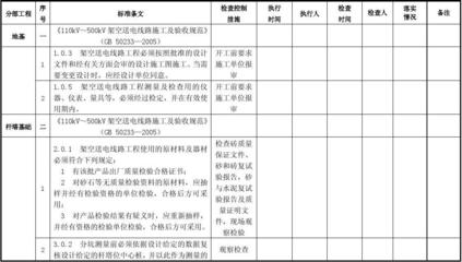 施工安全標準執行情況,施工安全標準執行情況檢查報告 行業新聞 第5張 施工安全標準執行情況,施工安全標準執行情況檢查報告 行業新聞 第5張