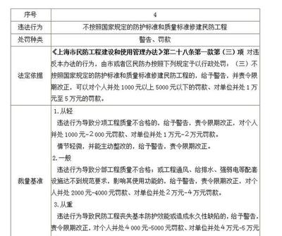 施工質量監管違規處罰案例,施工質量監管違規處罰典型案例分析 行業新聞 第6張 施工質量監管違規處罰案例,施工質量監管違規處罰典型案例分析 行業新聞 第6張