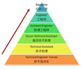 跨領域加固工程師職業規劃,跨領域加固工程師的職業發展路徑與規劃策略 行業新聞 第6張 跨領域加固工程師職業規劃,跨領域加固工程師的職業發展路徑與規劃策略 行業新聞 第6張
