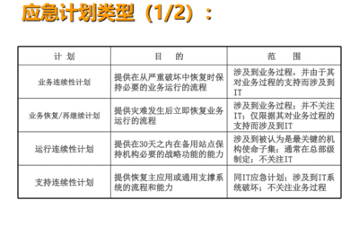 建筑加固項(xiàng)目風(fēng)險(xiǎn)管理策略,建筑加固工程中的風(fēng)險(xiǎn)識別與管控方法研究 行業(yè)新聞 第4張 建筑加固項(xiàng)目風(fēng)險(xiǎn)管理策略,建筑加固工程中的風(fēng)險(xiǎn)識別與管控方法研究 行業(yè)新聞 第4張
