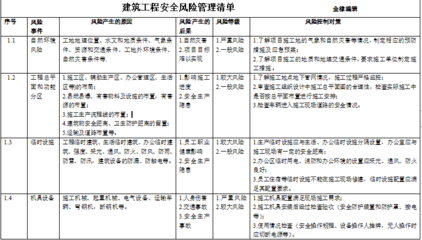 建筑加固項(xiàng)目風(fēng)險(xiǎn)管理策略,建筑加固工程中的風(fēng)險(xiǎn)識別與管控方法研究 行業(yè)新聞 第6張 建筑加固項(xiàng)目風(fēng)險(xiǎn)管理策略,建筑加固工程中的風(fēng)險(xiǎn)識別與管控方法研究 行業(yè)新聞 第6張