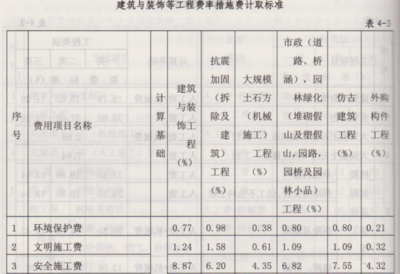 建筑加固項目規模標準，建筑加固項目規模標準及實施要點解析 行業新聞 第3張