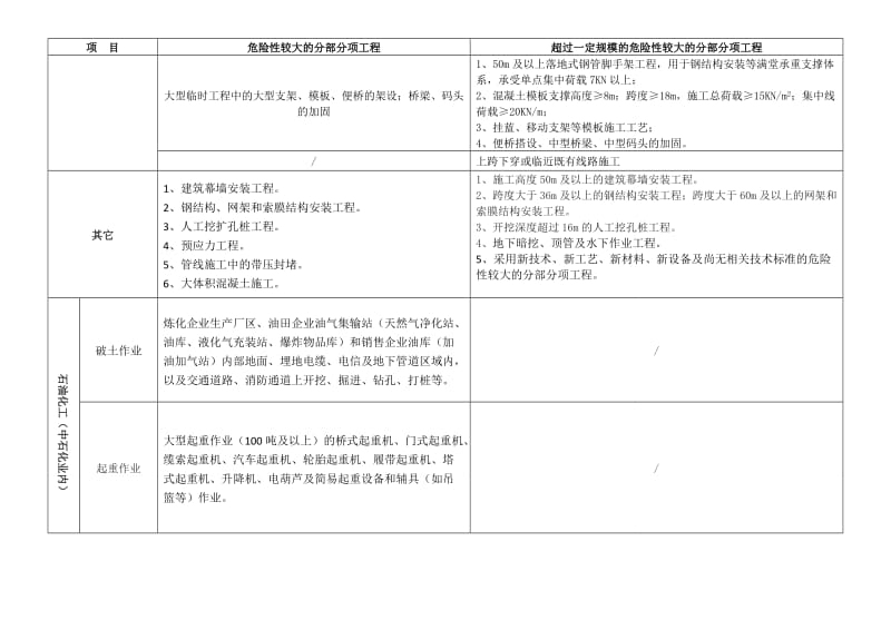 建筑加固項目規模標準，建筑加固項目規模標準及實施要點解析 行業新聞 第6張