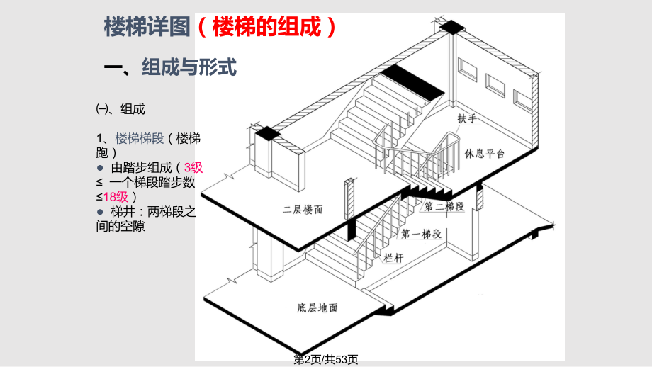 剖面圖與立面圖的區別,剖面圖與立面圖的區別解析 行業新聞 第6張 剖面圖與立面圖的區別,剖面圖與立面圖的區別解析 行業新聞 第6張