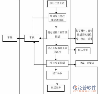 施工方案成本效益分析,施工方案成本效益分析與優(yōu)化策略研究 行業(yè)新聞 第6張 施工方案成本效益分析,施工方案成本效益分析與優(yōu)化策略研究 行業(yè)新聞 第6張