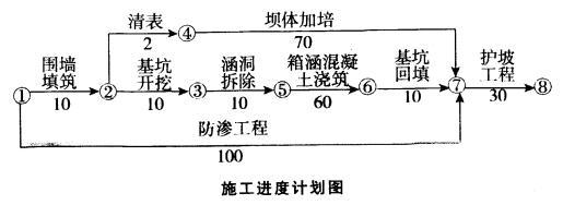 建筑加固施工工期成本管理,建筑加固施工工期與成本優化管理策略研究 行業新聞 第6張 建筑加固施工工期成本管理,建筑加固施工工期與成本優化管理策略研究 行業新聞 第6張