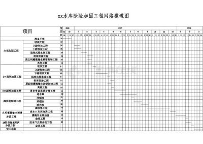 建筑加固施工工期成本管理,建筑加固施工工期與成本優化管理策略研究 行業新聞 第5張 建筑加固施工工期成本管理,建筑加固施工工期與成本優化管理策略研究 行業新聞 第5張