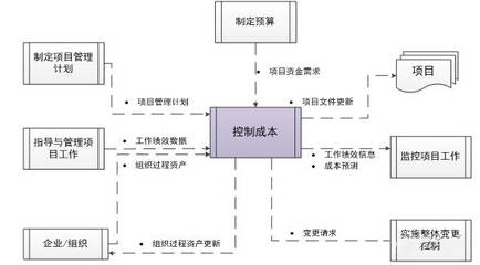 施工成本超支常見原因分析,施工成本超支的五大常見原因及應對策略,施工成本超支的五大常見原因及應對策略解析 行業新聞 第5張 施工成本超支常見原因分析,施工成本超支的五大常見原因及應對策略,施工成本超支的五大常見原因及應對策略解析 行業新聞 第5張
