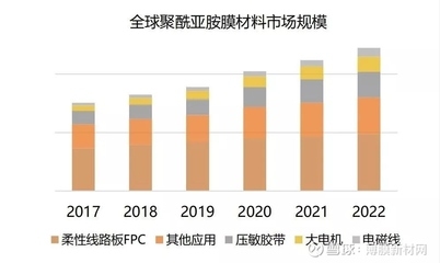 聚酰亞胺膜適用環境研究,聚酰亞胺膜在不同環境條件下的適用性研究 行業新聞 第5張 聚酰亞胺膜適用環境研究,聚酰亞胺膜在不同環境條件下的適用性研究 行業新聞 第5張