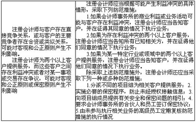審計人員如何避免利益沖突?審計人員規避利益沖突的實用策略與規范指南 行業新聞 第5張 審計人員如何避免利益沖突?審計人員規避利益沖突的實用策略與規范指南 行業新聞 第5張