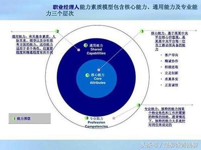 企業文化與企業績效關系探究,企業文化對企業績效的影響機制研究 行業新聞 第2張 企業文化與企業績效關系探究,企業文化對企業績效的影響機制研究 行業新聞 第2張