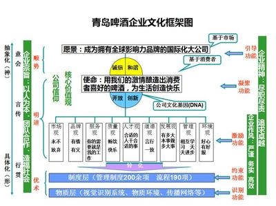企業文化與企業績效關系探究,企業文化對企業績效的影響機制研究 行業新聞 第4張 企業文化與企業績效關系探究,企業文化對企業績效的影響機制研究 行業新聞 第4張