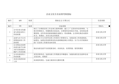 企業文化與企業績效關系探究,企業文化對企業績效的影響機制研究 行業新聞 第3張 企業文化與企業績效關系探究,企業文化對企業績效的影響機制研究 行業新聞 第3張