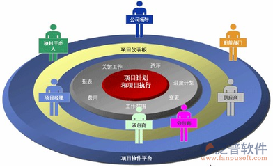 施工現場協調技巧提升，高效提升施工現場協調能力的實用技巧 行業新聞 第2張