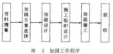 建筑加固施工流程中的質量控制要點,建筑加固施工流程中的關鍵質量控制要點解析 行業新聞 第2張 建筑加固施工流程中的質量控制要點,建筑加固施工流程中的關鍵質量控制要點解析 行業新聞 第2張