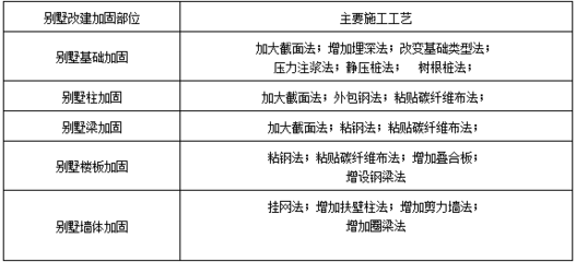 建筑加固施工流程中的質量控制要點,建筑加固施工流程中的關鍵質量控制要點解析 行業新聞 第4張 建筑加固施工流程中的質量控制要點,建筑加固施工流程中的關鍵質量控制要點解析 行業新聞 第4張
