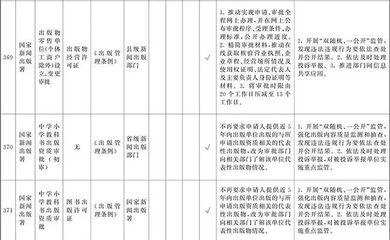 施工團(tuán)隊(duì)資質(zhì)審核的標(biāo)準(zhǔn),施工團(tuán)隊(duì)資質(zhì)審核標(biāo)準(zhǔn)及要求 行業(yè)新聞 第2張 施工團(tuán)隊(duì)資質(zhì)審核的標(biāo)準(zhǔn),施工團(tuán)隊(duì)資質(zhì)審核標(biāo)準(zhǔn)及要求 行業(yè)新聞 第2張