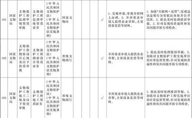 施工團(tuán)隊(duì)資質(zhì)審核的標(biāo)準(zhǔn),施工團(tuán)隊(duì)資質(zhì)審核標(biāo)準(zhǔn)及要求 行業(yè)新聞 第5張 施工團(tuán)隊(duì)資質(zhì)審核的標(biāo)準(zhǔn),施工團(tuán)隊(duì)資質(zhì)審核標(biāo)準(zhǔn)及要求 行業(yè)新聞 第5張