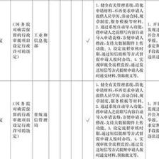 施工團(tuán)隊(duì)資質(zhì)審核的標(biāo)準(zhǔn),施工團(tuán)隊(duì)資質(zhì)審核標(biāo)準(zhǔn)及要求 行業(yè)新聞 第3張 施工團(tuán)隊(duì)資質(zhì)審核的標(biāo)準(zhǔn),施工團(tuán)隊(duì)資質(zhì)審核標(biāo)準(zhǔn)及要求 行業(yè)新聞 第3張