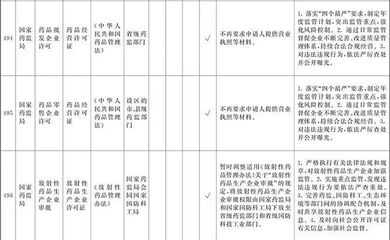 施工團(tuán)隊(duì)資質(zhì)審核的標(biāo)準(zhǔn),施工團(tuán)隊(duì)資質(zhì)審核標(biāo)準(zhǔn)及要求 行業(yè)新聞 第6張 施工團(tuán)隊(duì)資質(zhì)審核的標(biāo)準(zhǔn),施工團(tuán)隊(duì)資質(zhì)審核標(biāo)準(zhǔn)及要求 行業(yè)新聞 第6張