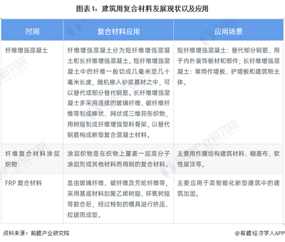 建筑加固行業(yè)市場(chǎng)需求分析，2023年建筑加固行業(yè)市場(chǎng)需求與發(fā)展趨勢(shì)分析 行業(yè)新聞 第5張