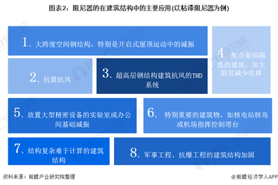 建筑加固行業(yè)市場(chǎng)需求分析，2023年建筑加固行業(yè)市場(chǎng)需求與發(fā)展趨勢(shì)分析 行業(yè)新聞 第2張