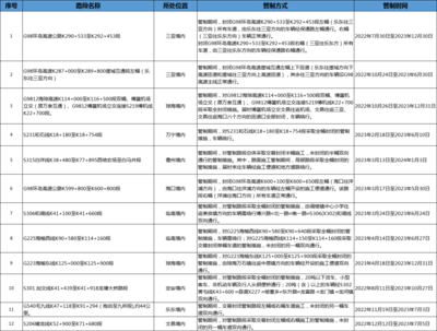 施工方案詳細(xì)規(guī)劃指南,施工方案詳細(xì)規(guī)劃與實施指南 行業(yè)新聞 第2張 施工方案詳細(xì)規(guī)劃指南,施工方案詳細(xì)規(guī)劃與實施指南 行業(yè)新聞 第2張