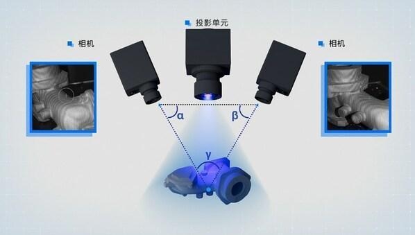 精密測量工具的最新技術趨勢,精密測量工具,2023年核心技術突破與行業應用趨勢 行業新聞 第3張 精密測量工具的最新技術趨勢,精密測量工具,2023年核心技術突破與行業應用趨勢 行業新聞 第3張
