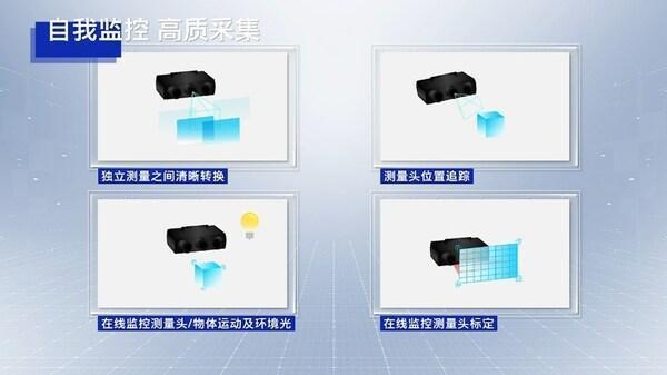 精密測量工具的最新技術趨勢,精密測量工具,2023年核心技術突破與行業應用趨勢 行業新聞 第4張 精密測量工具的最新技術趨勢,精密測量工具,2023年核心技術突破與行業應用趨勢 行業新聞 第4張
