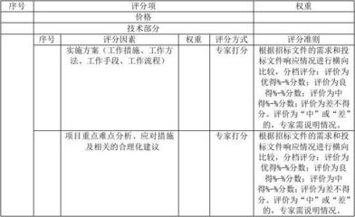 建筑加固項目風險評估方法,建筑加固項目風險評估方法研究與應用 行業新聞 第5張 建筑加固項目風險評估方法,建筑加固項目風險評估方法研究與應用 行業新聞 第5張