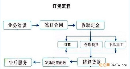 四川鋼板供應商售后流程,四川鋼板供應商售后服務流程詳解 行業新聞 第2張 四川鋼板供應商售后流程,四川鋼板供應商售后服務流程詳解 行業新聞 第2張