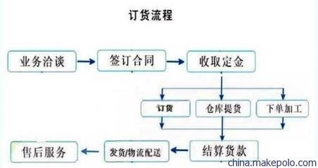 四川鋼板供應商售后流程,四川鋼板供應商售后服務流程詳解 行業新聞 第4張 四川鋼板供應商售后流程,四川鋼板供應商售后服務流程詳解 行業新聞 第4張