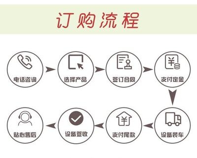 四川鋼板供應商售后流程,四川鋼板供應商售后服務流程詳解 行業新聞 第5張 四川鋼板供應商售后流程,四川鋼板供應商售后服務流程詳解 行業新聞 第5張