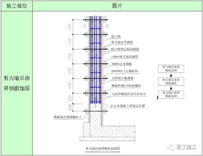 建筑加固設計的國際標準對比,建筑加固設計國際標準對比分析 行業新聞 第2張 建筑加固設計的國際標準對比,建筑加固設計國際標準對比分析 行業新聞 第2張