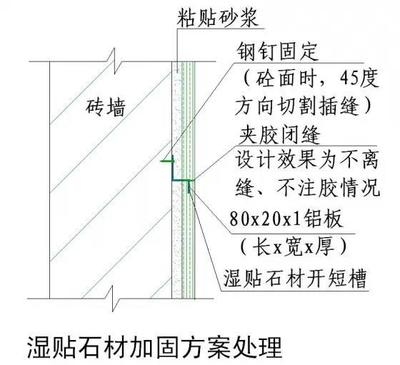 建筑加固設計的國際標準對比,建筑加固設計國際標準對比分析 行業新聞 第5張 建筑加固設計的國際標準對比,建筑加固設計國際標準對比分析 行業新聞 第5張
