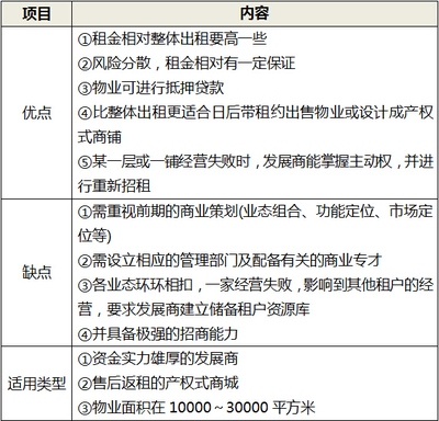 市場研究項目風險管理策略,市場研究項目風險管理策略,識別、評估與應對措施 行業新聞 第4張 市場研究項目風險管理策略,市場研究項目風險管理策略,識別、評估與應對措施 行業新聞 第4張