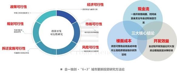 市場研究項目風險管理策略,市場研究項目風險管理策略,識別、評估與應對措施 行業新聞 第6張 市場研究項目風險管理策略,市場研究項目風險管理策略,識別、評估與應對措施 行業新聞 第6張
