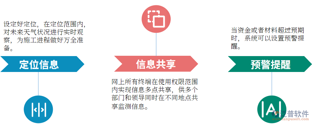 施工安全預警系統介紹,施工安全預警系統,智能化保障工地安全的全面解決方案 行業新聞 第4張 施工安全預警系統介紹,施工安全預警系統,智能化保障工地安全的全面解決方案 行業新聞 第4張