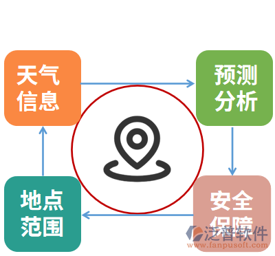 施工安全預警系統介紹,施工安全預警系統,智能化保障工地安全的全面解決方案 行業新聞 第5張 施工安全預警系統介紹,施工安全預警系統,智能化保障工地安全的全面解決方案 行業新聞 第5張