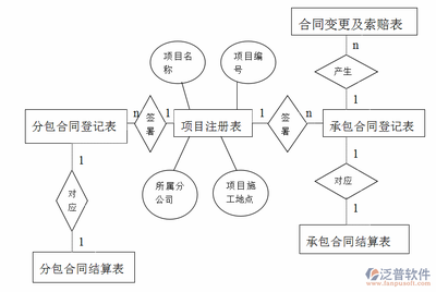 設計服務合同變更流程詳解,設計服務合同變更流程詳解 行業新聞 第2張 設計服務合同變更流程詳解,設計服務合同變更流程詳解 行業新聞 第2張