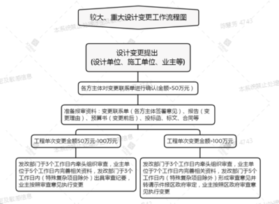 設計服務合同變更流程詳解,設計服務合同變更流程詳解 行業新聞 第3張 設計服務合同變更流程詳解,設計服務合同變更流程詳解 行業新聞 第3張