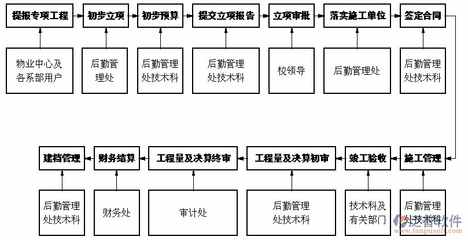 設計服務合同變更流程詳解,設計服務合同變更流程詳解 行業新聞 第5張 設計服務合同變更流程詳解,設計服務合同變更流程詳解 行業新聞 第5張