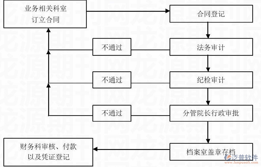 設計服務合同變更流程詳解,設計服務合同變更流程詳解 行業新聞 第4張 設計服務合同變更流程詳解,設計服務合同變更流程詳解 行業新聞 第4張