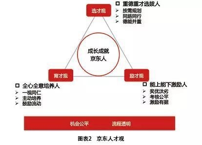 如何制定個性化人才培養方案?高效制定個性化人才培養方案的實用指南 行業新聞 第2張 如何制定個性化人才培養方案?高效制定個性化人才培養方案的實用指南 行業新聞 第2張