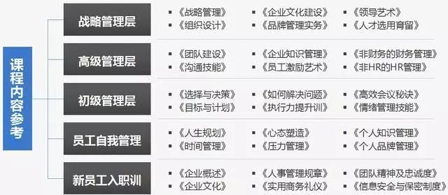 如何制定個性化人才培養方案?高效制定個性化人才培養方案的實用指南 行業新聞 第4張 如何制定個性化人才培養方案?高效制定個性化人才培養方案的實用指南 行業新聞 第4張