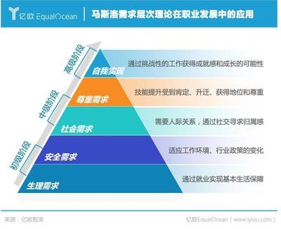 如何制定個性化人才培養方案?高效制定個性化人才培養方案的實用指南 行業新聞 第5張 如何制定個性化人才培養方案?高效制定個性化人才培養方案的實用指南 行業新聞 第5張
