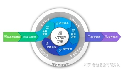 如何制定個性化人才培養方案?高效制定個性化人才培養方案的實用指南 行業新聞 第6張 如何制定個性化人才培養方案?高效制定個性化人才培養方案的實用指南 行業新聞 第6張