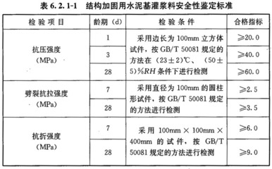 水泥注漿與其它加固技術比較,水泥注漿與其他加固技術的對比分析 行業新聞 第6張 水泥注漿與其它加固技術比較,水泥注漿與其他加固技術的對比分析 行業新聞 第6張